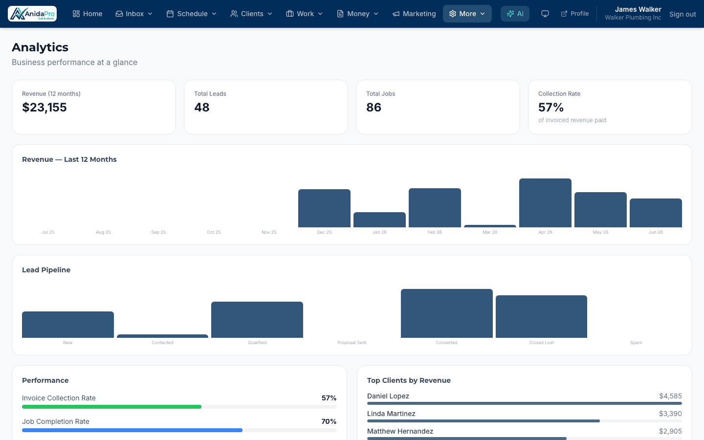 AnidaPro Analytics screenshot
