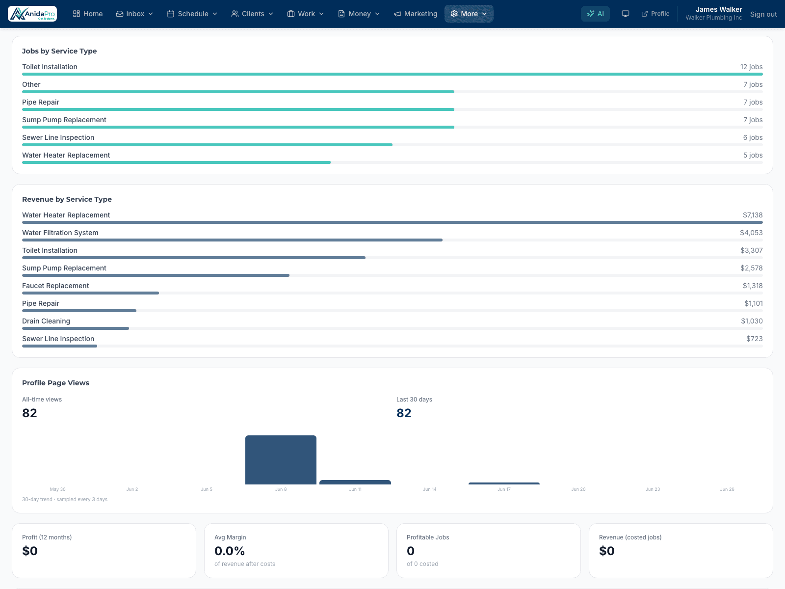 Decisions backed by data